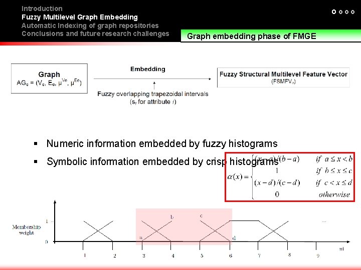 Introduction Fuzzy Multilevel Graph Embedding Automatic Indexing of graph repositories Conclusions and future research