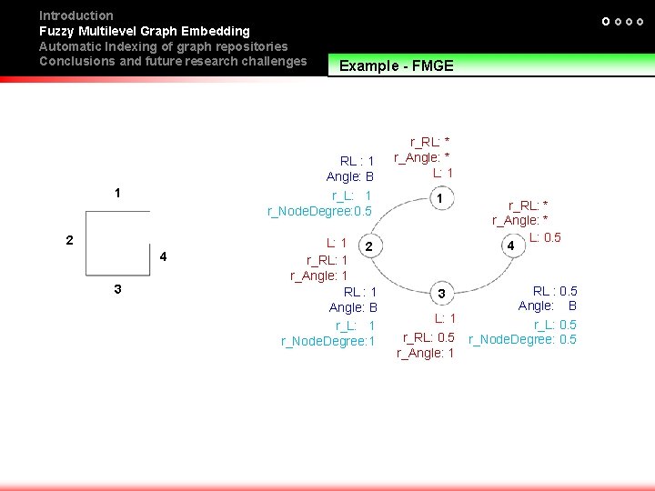 Introduction Fuzzy Multilevel Graph Embedding Automatic Indexing of graph repositories Conclusions and future research