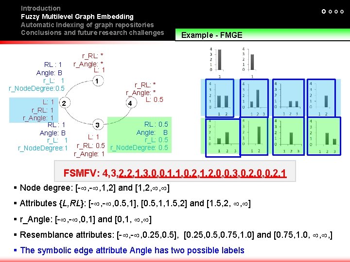 Introduction Fuzzy Multilevel Graph Embedding Automatic Indexing of graph repositories Conclusions and future research