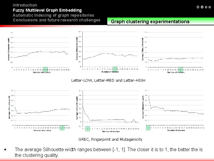 Introduction Fuzzy Multilevel Graph Embedding Automatic Indexing of graph repositories Conclusions and future research