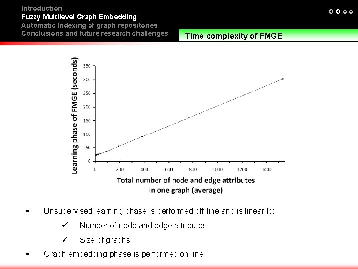 Introduction Fuzzy Multilevel Graph Embedding Automatic Indexing of graph repositories Conclusions and future research