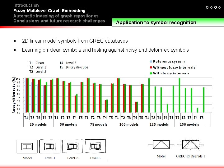 Introduction Fuzzy Multilevel Graph Embedding Automatic Indexing of graph repositories Conclusions and future research