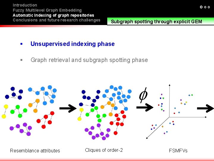 Introduction Fuzzy Multilevel Graph Embedding Automatic Indexing of graph repositories Conclusions and future research