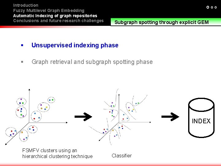 Introduction Fuzzy Multilevel Graph Embedding Automatic Indexing of graph repositories Conclusions and future research