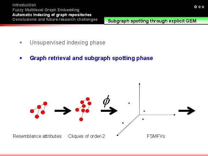 Introduction Fuzzy Multilevel Graph Embedding Automatic Indexing of graph repositories Conclusions and future research