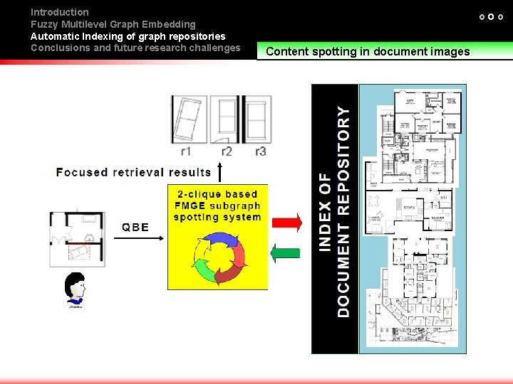Introduction Fuzzy Multilevel Graph Embedding Automatic Indexing of graph repositories Conclusions and future research