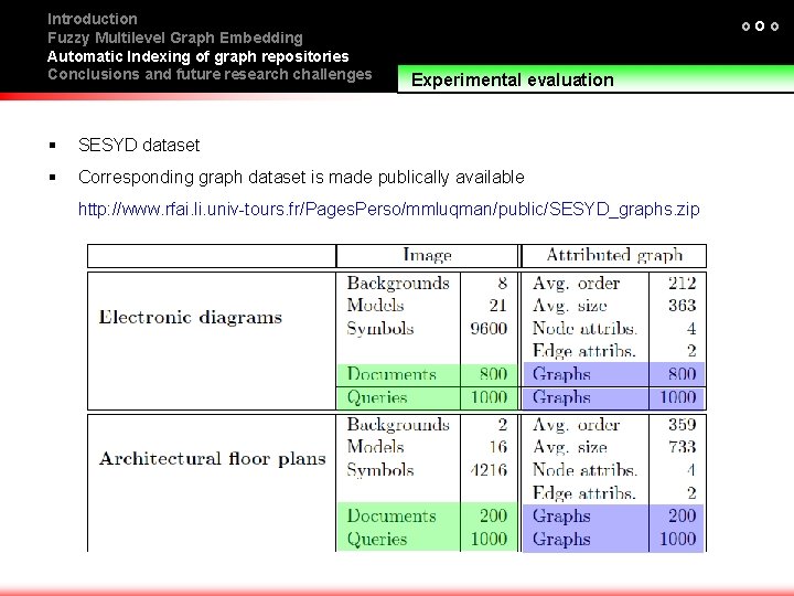 Introduction Fuzzy Multilevel Graph Embedding Automatic Indexing of graph repositories Conclusions and future research