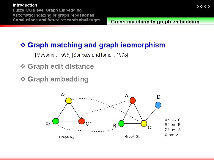 Introduction Fuzzy Multilevel Graph Embedding Automatic Indexing of graph repositories Conclusions and future research