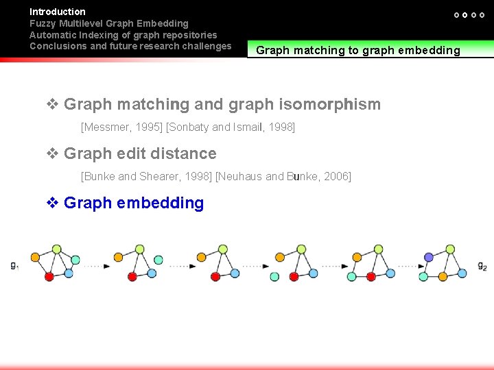 Introduction Fuzzy Multilevel Graph Embedding Automatic Indexing of graph repositories Conclusions and future research