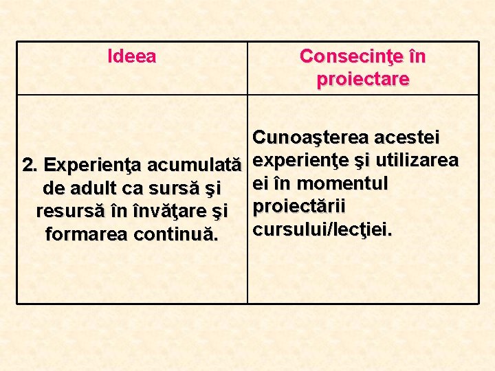Ideea Consecinţe în proiectare Cunoaşterea acestei 2. Experienţa acumulată experienţe şi utilizarea ei în