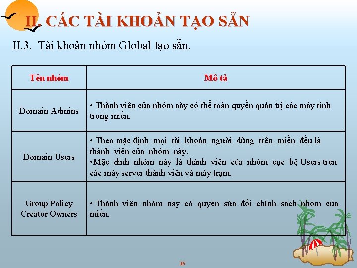 II. CÁC TÀI KHOẢN TẠO SẴN II. 3. Tài khoản nhóm Global tạo sẵn.