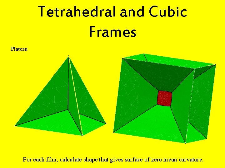 Tetrahedral and Cubic Frames Plateau For each film, calculate shape that gives surface of