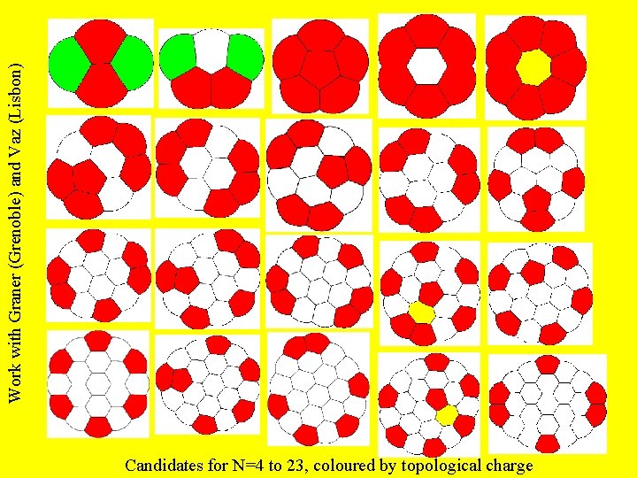 Work with Graner (Grenoble) and Vaz (Lisbon) Candidates for N=4 to 23, coloured by