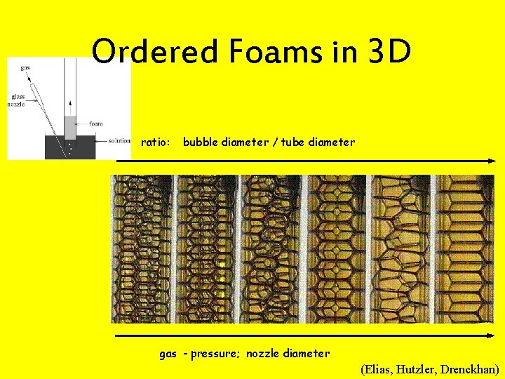Ordered Foams in 3 D ratio: bubble diameter / tube diameter gas - pressure;