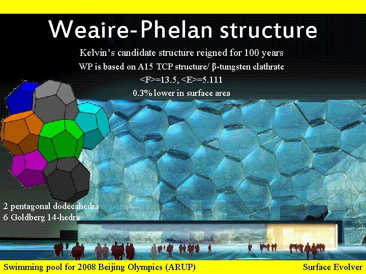 Weaire-Phelan structure Kelvin’s candidate structure reigned for 100 years WP is based on A