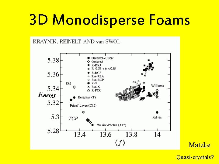 3 D Monodisperse Foams nergy Matzke Quasi-crystals? 