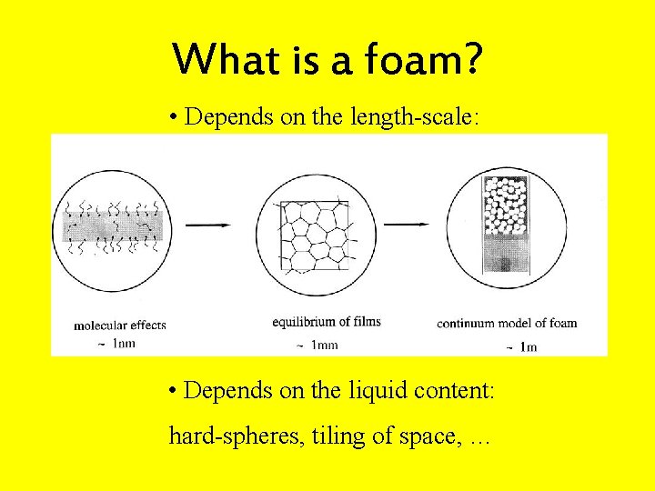 What is a foam? • Depends on the length-scale: • Depends on the liquid