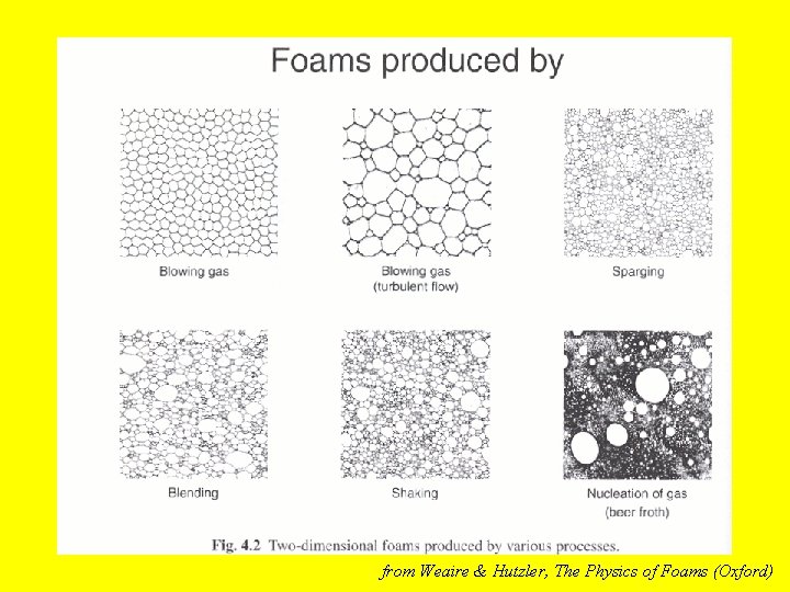 How are foams made? from Weaire & Hutzler, The Physics of Foams (Oxford) 
