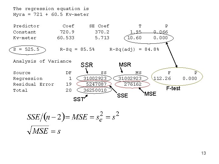 The regression equation is Hyra = 721 + 60. 5 Kv-meter Predictor Constant Kv-meter