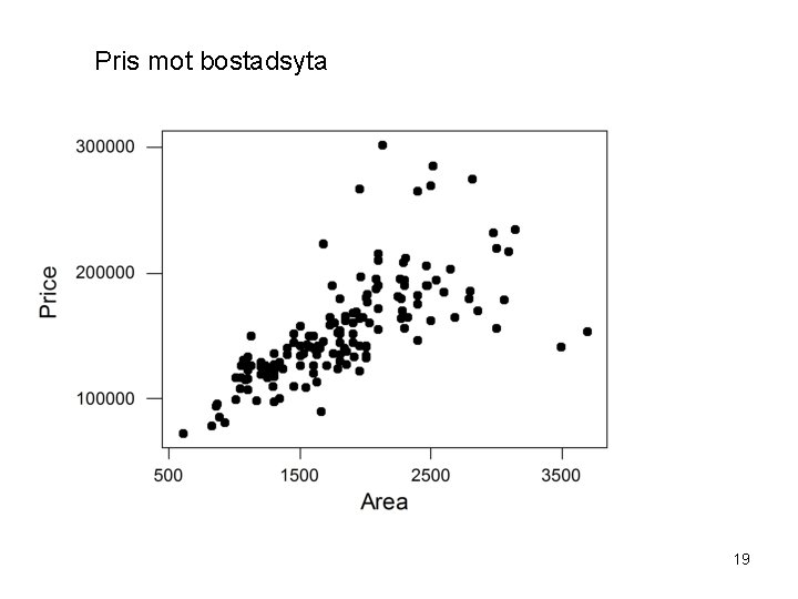 Pris mot bostadsyta 19 