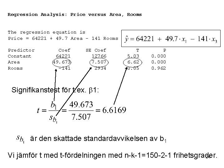 Regression Analysis: Price versus Area, Rooms The regression equation is Price = 64221 +