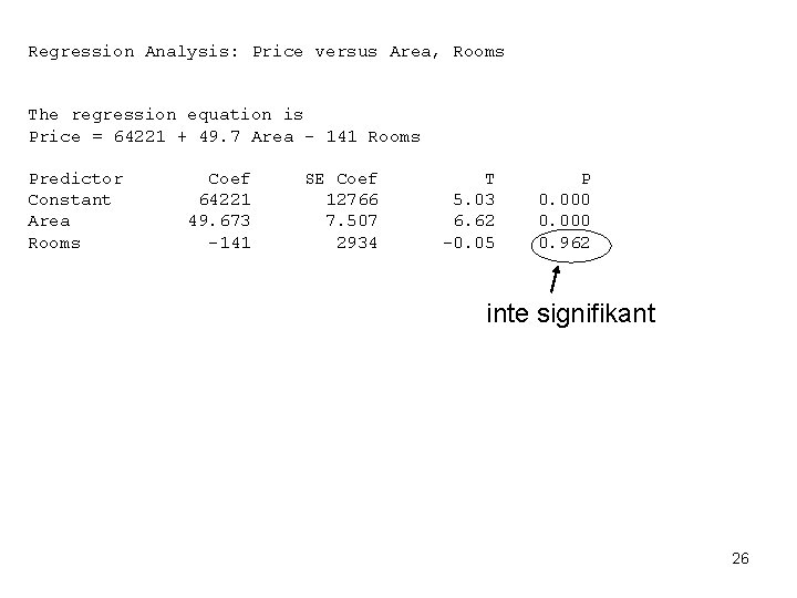 Regression Analysis: Price versus Area, Rooms The regression equation is Price = 64221 +