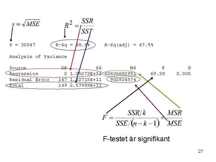 S = 30047 R-Sq = 48. 6% R-Sq(adj) = 47. 9% Analysis of Variance