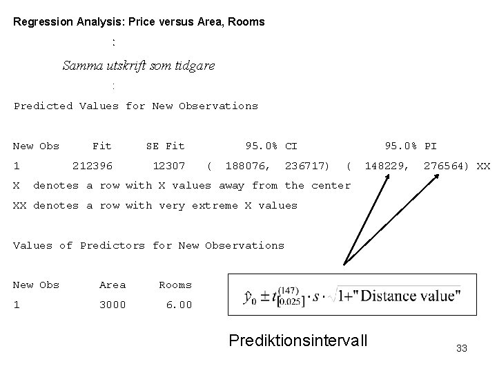 Regression Analysis: Price versus Area, Rooms Samma utskrift som tidgare Predicted Values for New