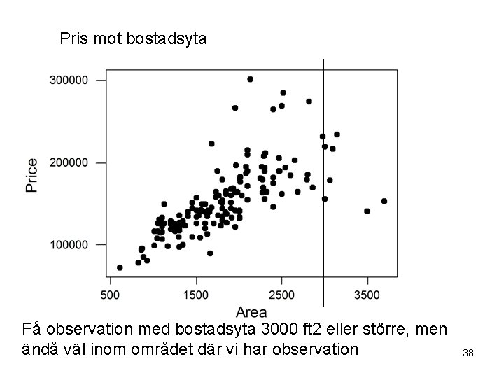 Pris mot bostadsyta Få observation med bostadsyta 3000 ft 2 eller större, men ändå