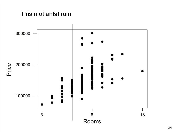 Pris mot antal rum 39 