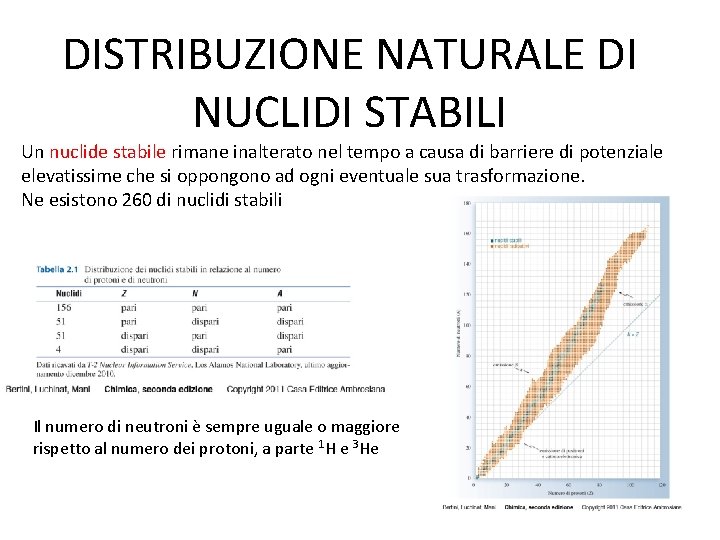 DISTRIBUZIONE NATURALE DI NUCLIDI STABILI Un nuclide stabile rimane inalterato nel tempo a causa