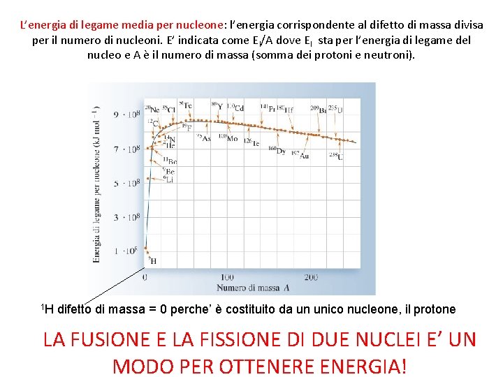 L’energia di legame media per nucleone: l’energia corrispondente al difetto di massa divisa per