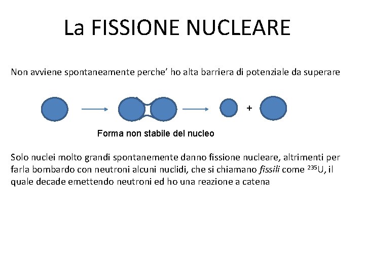 La FISSIONE NUCLEARE Non avviene spontaneamente perche’ ho alta barriera di potenziale da superare