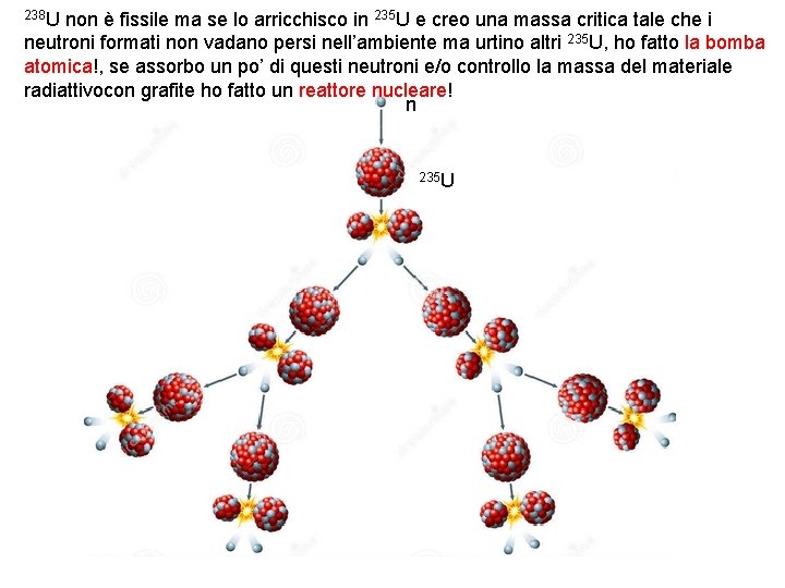 238 U non è fissile ma se lo arricchisco in 235 U e creo