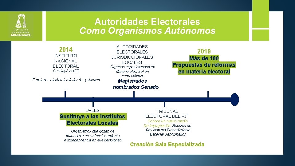 Autoridades Electorales Como Organismos Autónomos AUTORIDADES ELECTORALES JURISDICCIONALES LOCALES 2014 INSTITUTO NACIONAL ELECTORAL Sustituyó
