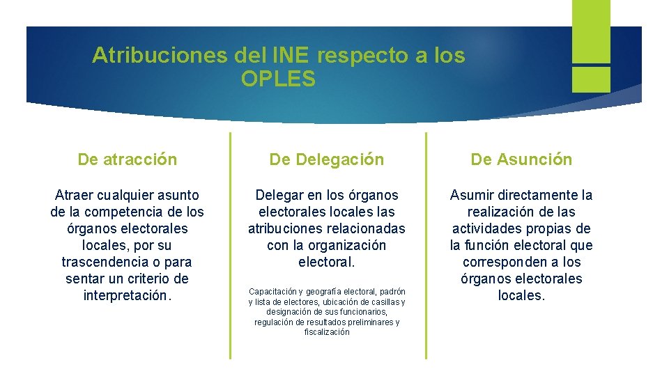 Atribuciones del INE respecto a los OPLES De atracción De Delegación De Asunción Atraer