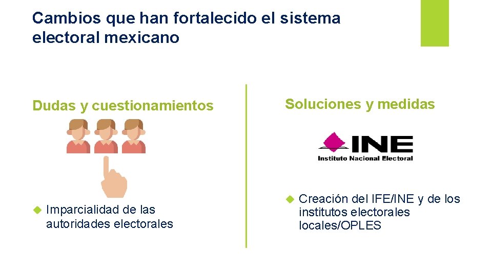 Cambios que han fortalecido el sistema electoral mexicano Dudas y cuestionamientos Imparcialidad de las