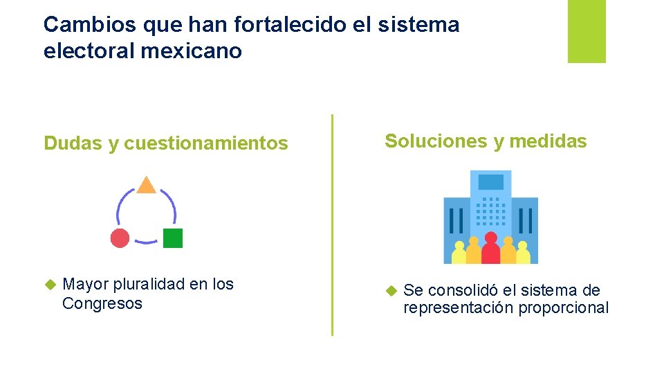 Cambios que han fortalecido el sistema electoral mexicano Dudas y cuestionamientos Mayor pluralidad en