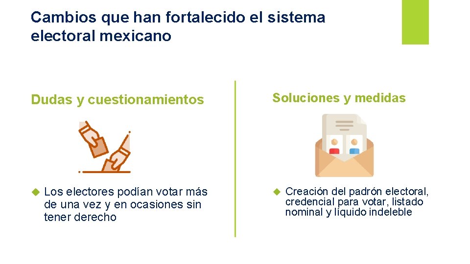 Cambios que han fortalecido el sistema electoral mexicano Dudas y cuestionamientos Los electores podían