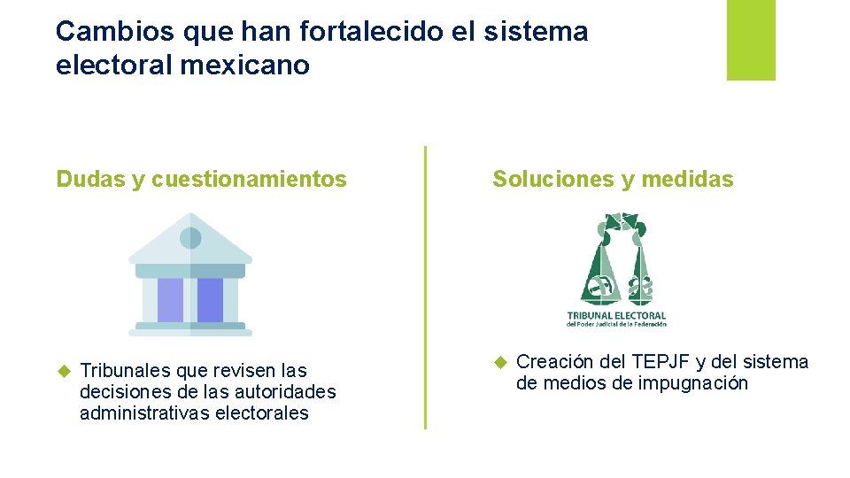 Cambios que han fortalecido el sistema electoral mexicano Dudas y cuestionamientos Tribunales que revisen