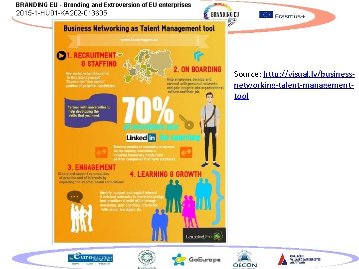 BRANDING EU - Branding and Extroversion of EU enterprises 2015 -1 -HU 01 -KA