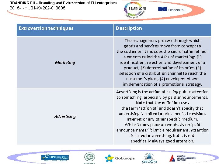 BRANDING EU - Branding and Extroversion of EU enterprises 2015 -1 -HU 01 -KA