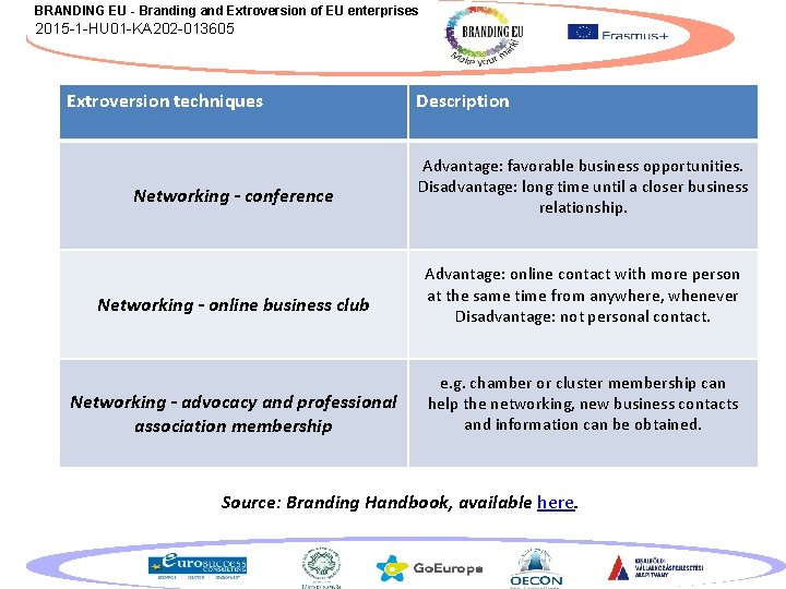 BRANDING EU - Branding and Extroversion of EU enterprises 2015 -1 -HU 01 -KA