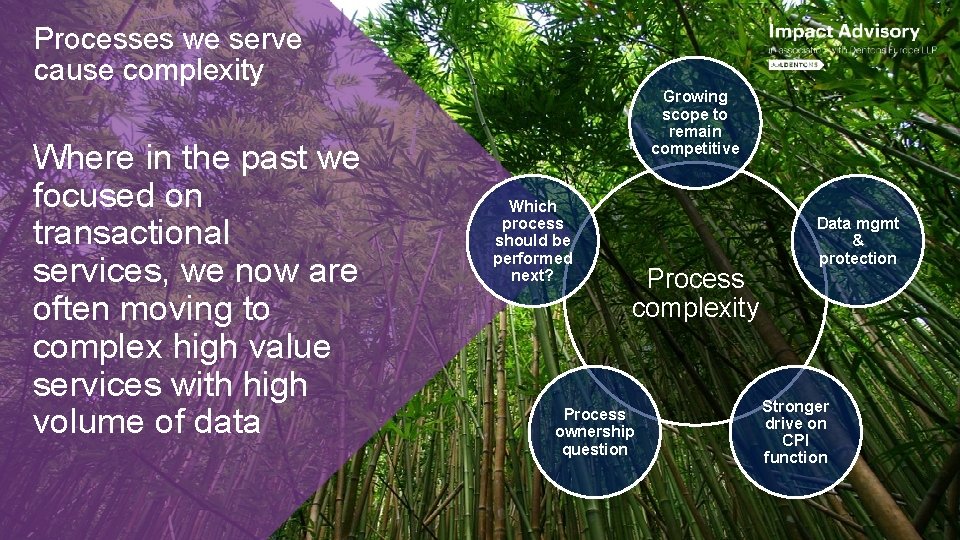 Processes we serve cause complexity Where in the past we focused on transactional services,