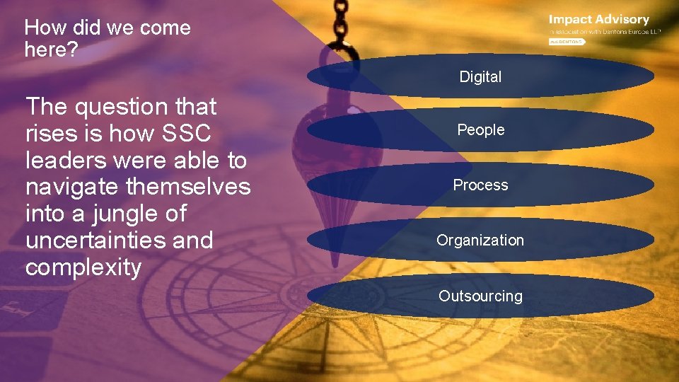 How did we come here? Digital The question that rises is how SSC leaders