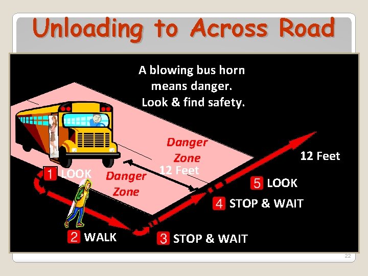 Unloading to Across Road A blowing bus horn means danger. Look & find safety.