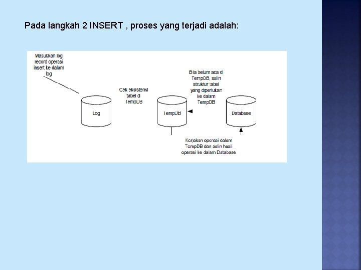 Pada langkah 2 INSERT , proses yang terjadi adalah: 