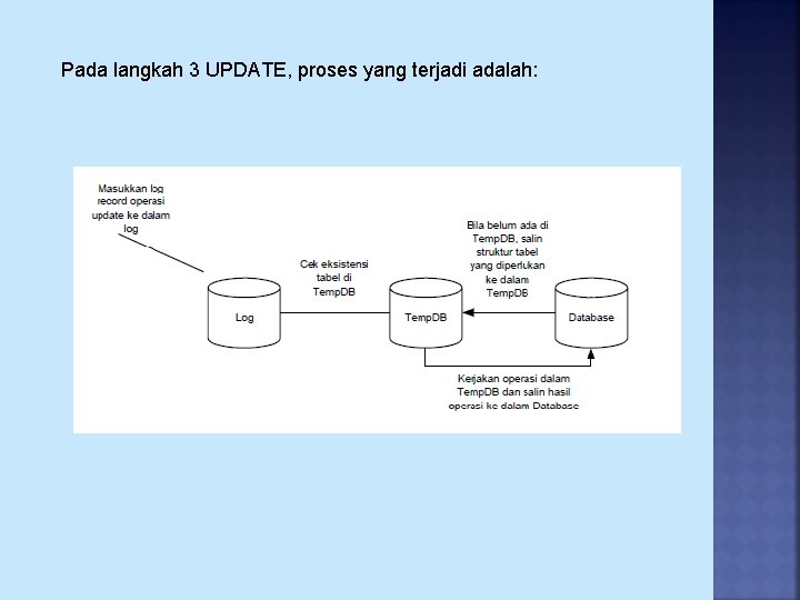 Pada langkah 3 UPDATE, proses yang terjadi adalah: 