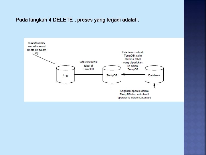 Pada langkah 4 DELETE , proses yang terjadi adalah: 