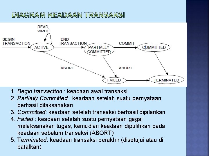 1. Begin transaction : keadaan awal transaksi 2. Partially Committed : keadaan setelah suatu